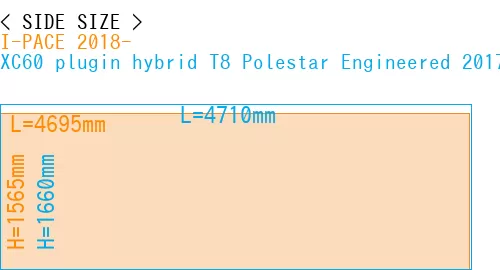 #I-PACE 2018- + XC60 plugin hybrid T8 Polestar Engineered 2017-